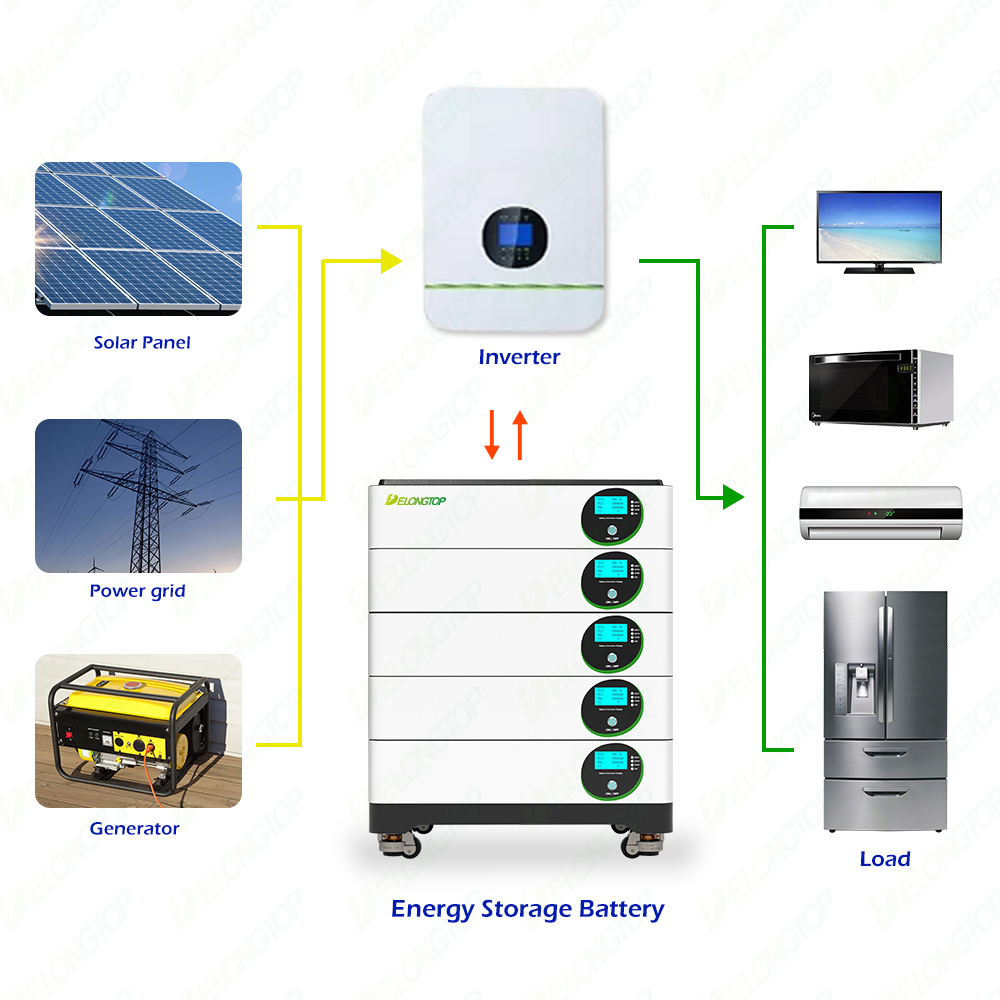 20Kwh (51.2V100Ah x 4) Verplaatsbare stapel Energieopslagbatterij voor huishoudelijk gebruik